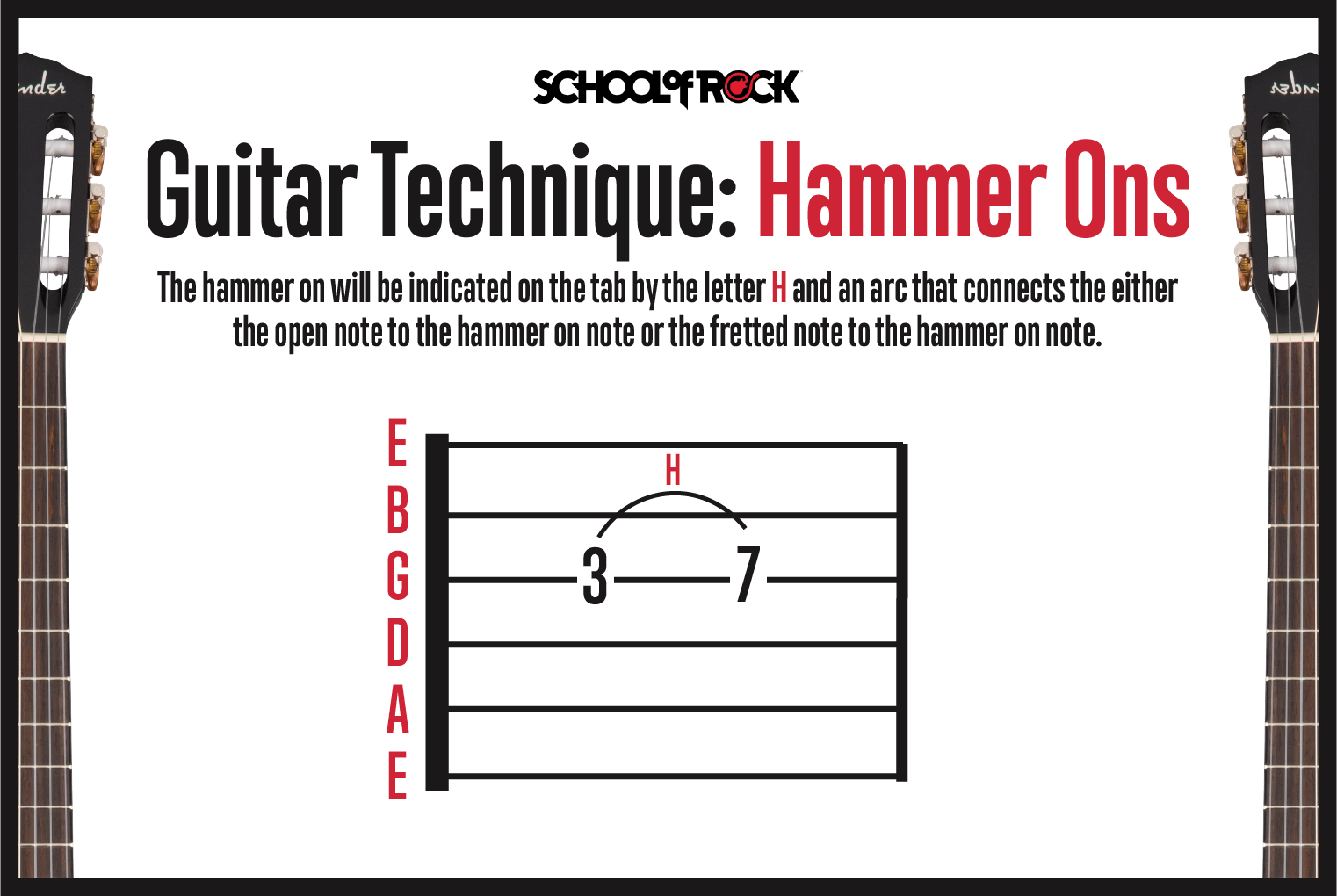 Can You Learn Guitar Just by Playing Tabs?