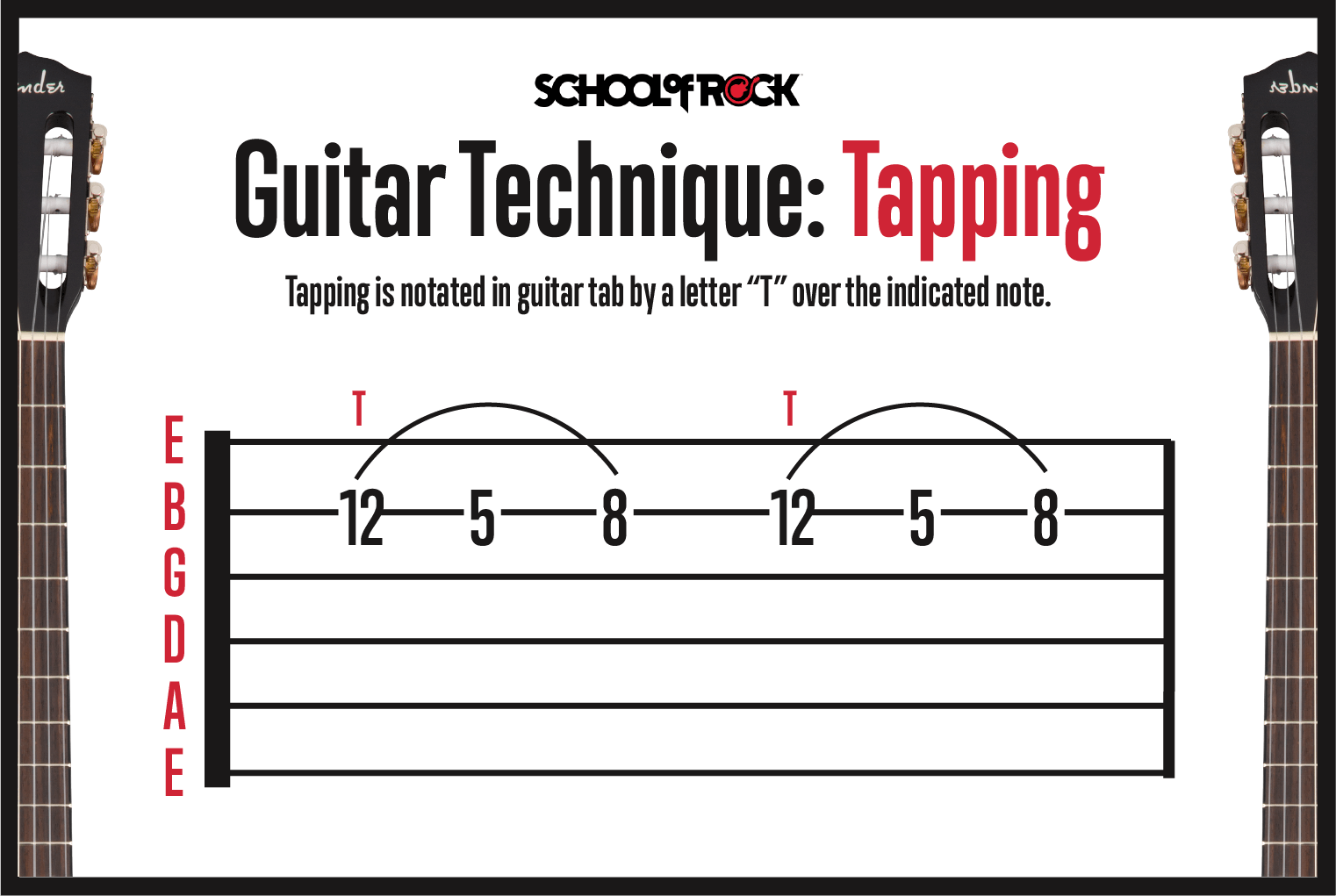 Can You Learn Guitar Just by Playing Tabs?