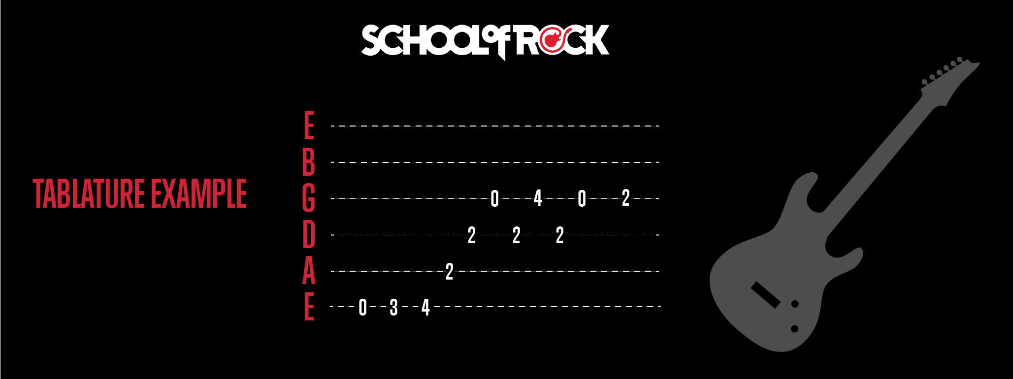 Can You Learn Guitar Just by Playing Tabs?