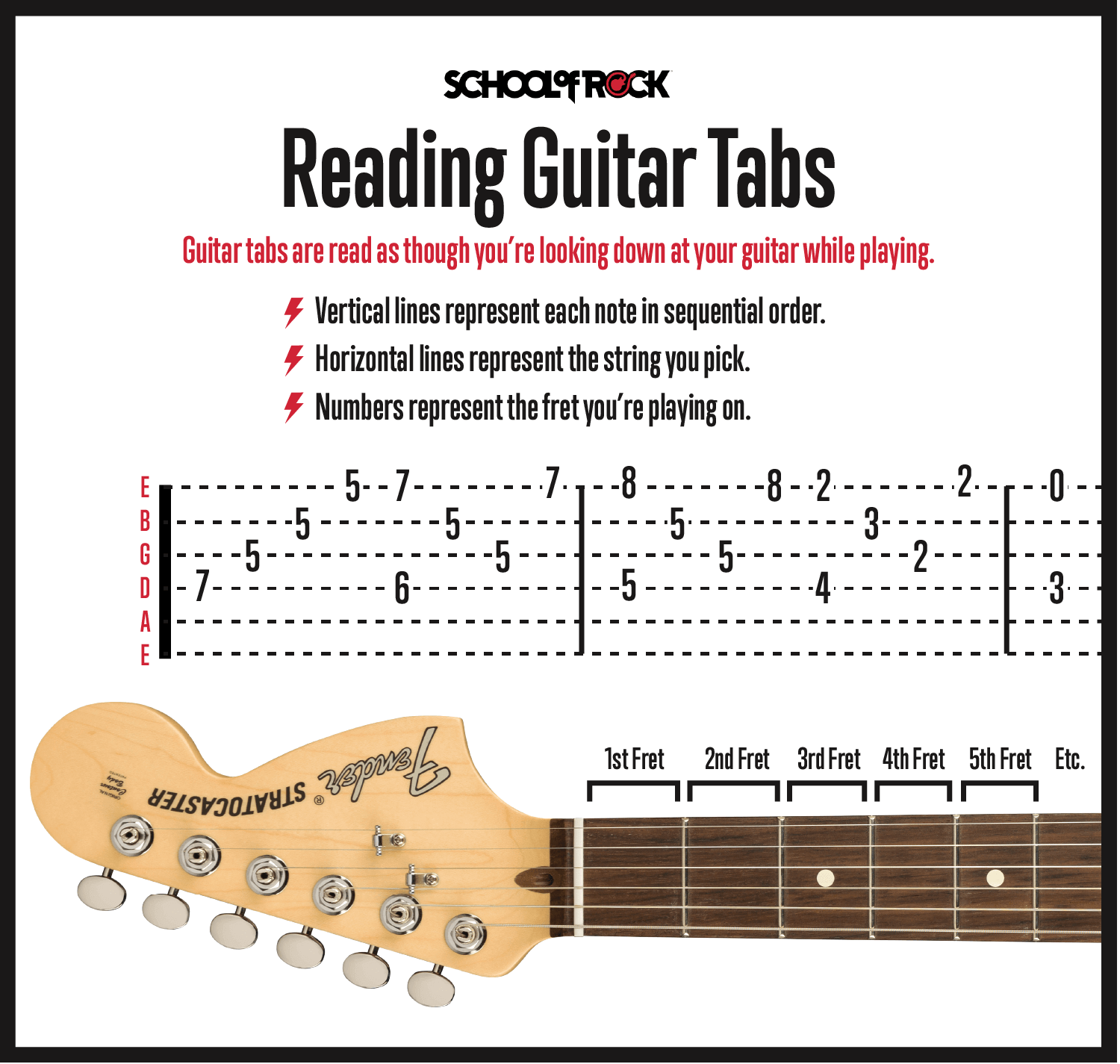 Can You Learn Guitar Just by Playing Tabs?