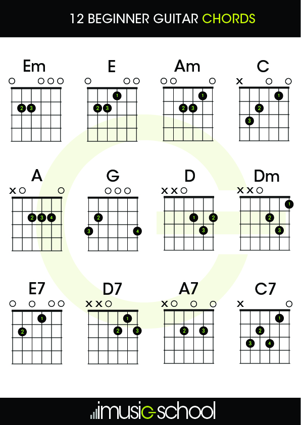 What are Basic Guitar Chords?