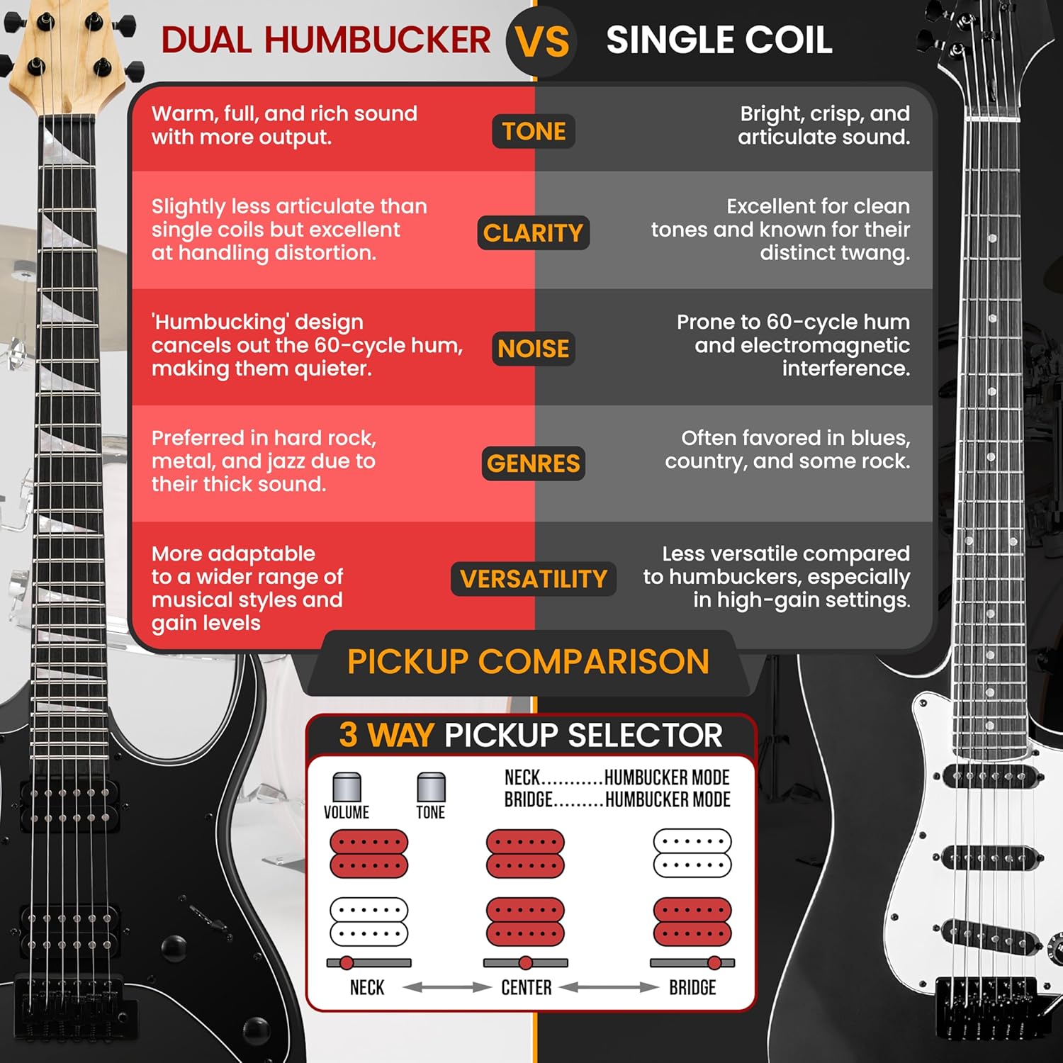 Pyle Prog Rock EG Series Electric Guitar with Amp Kit, 39 Full Size with Dual Humbucker Pickups, Low Profile Neck and Solid Paulownia Body, Premium Accessory Kit Included (Black Matte)